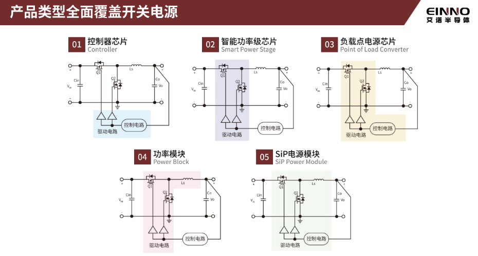 9-產(chǎn)品類(lèi)型