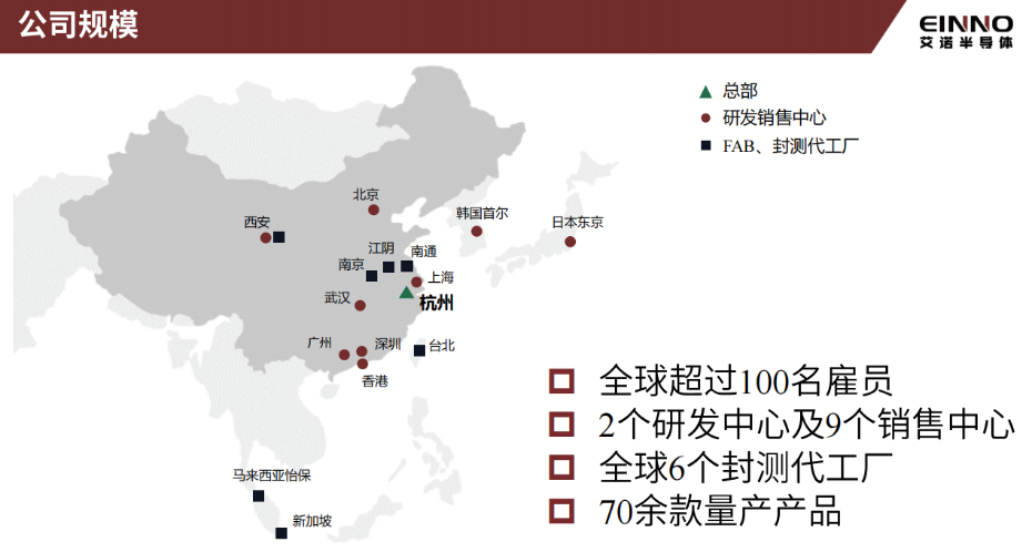 3-公司規模